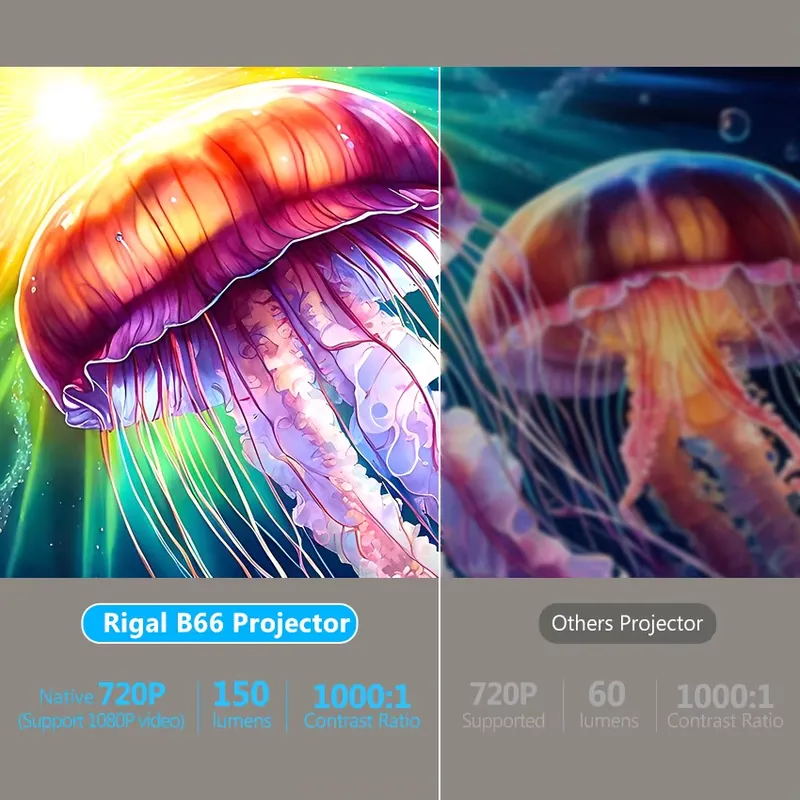 Proyektor Video Mini Hd Smart  - Mini Projector Portable ulasan dan harga